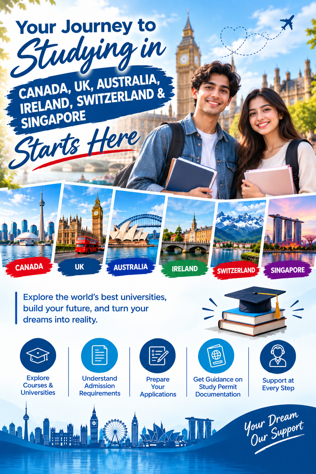 Top Courses to Pursue in Canada